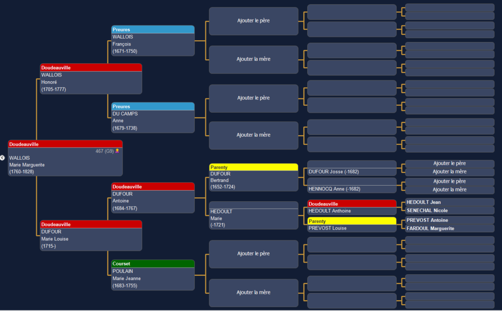 Arbre ascendance à Doudeauville