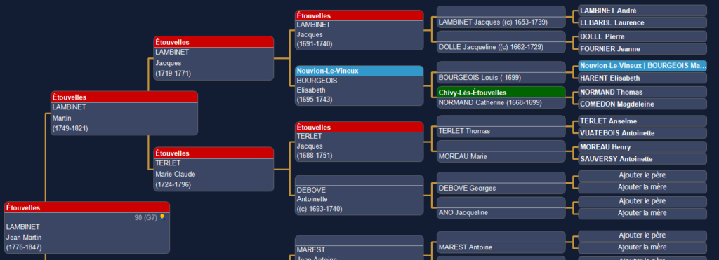 Arbre ascendance à Etouvelles