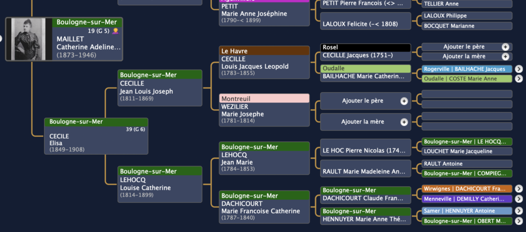Arbre ascendance Maillet à Boulogne Sur Mer