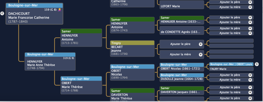 Arbre d'ascendance Dachicourt
Boulogne Sur Mer
