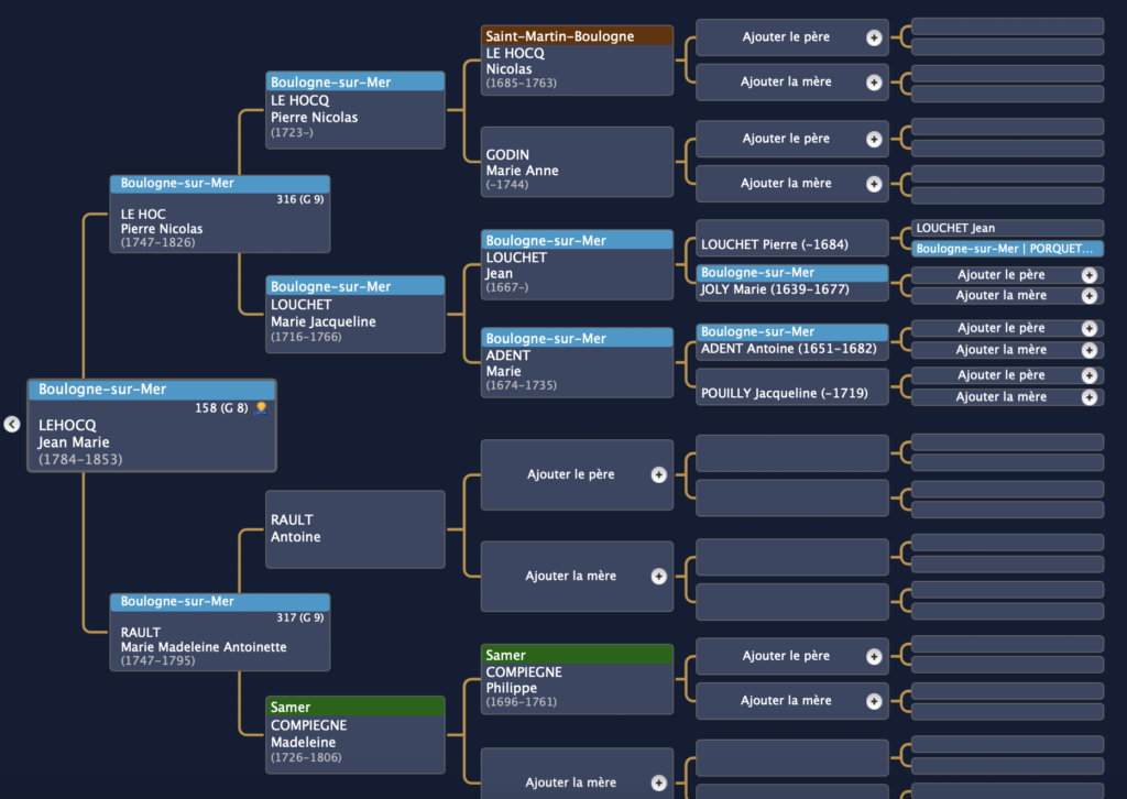 Arbre d'ascendance Lehocq à Boulogne Sur Mer
