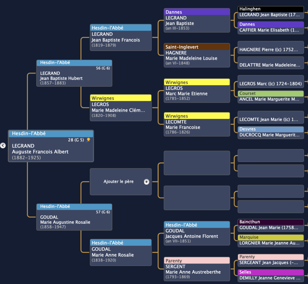 Arbre d'ascendance à Hesdin l'abbé