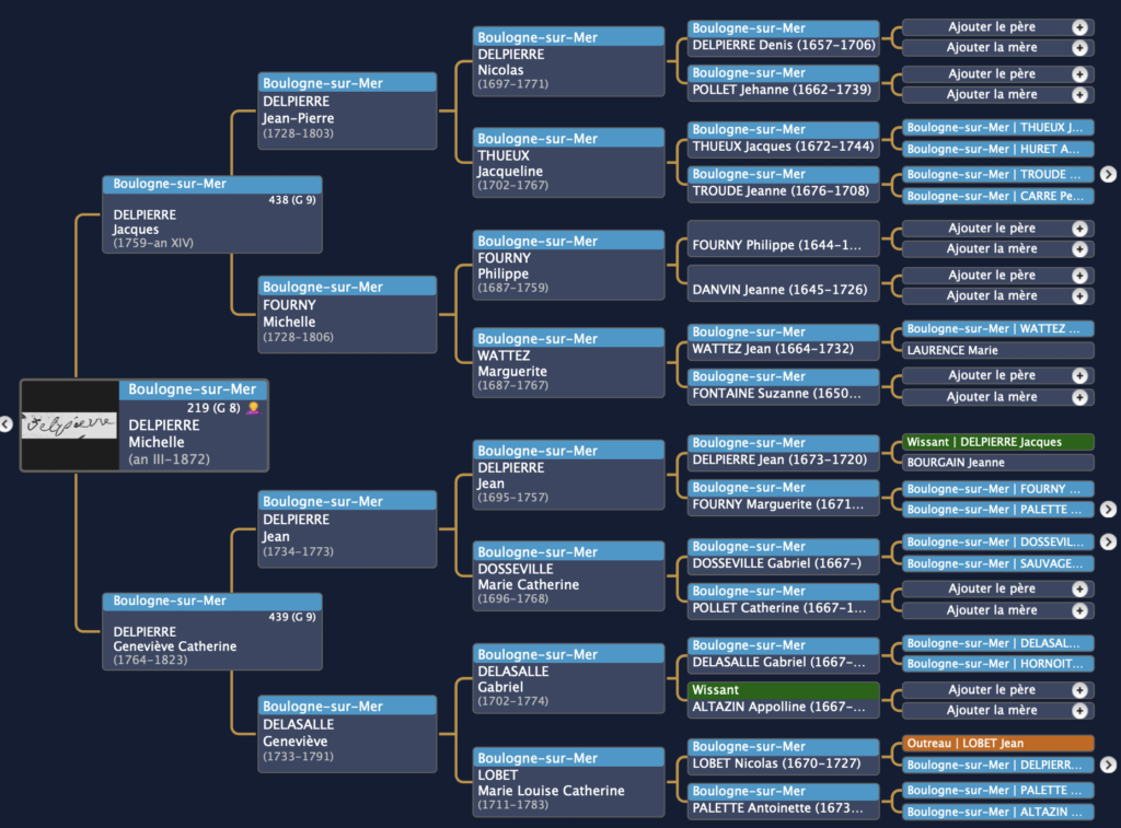 Arbre d'ascendance DELPIERRE