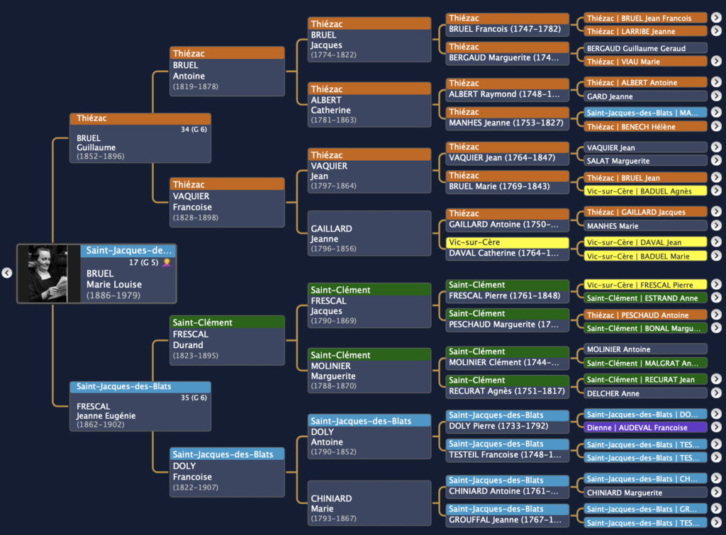 Arbre Ascendance Saint Jacques des Blats