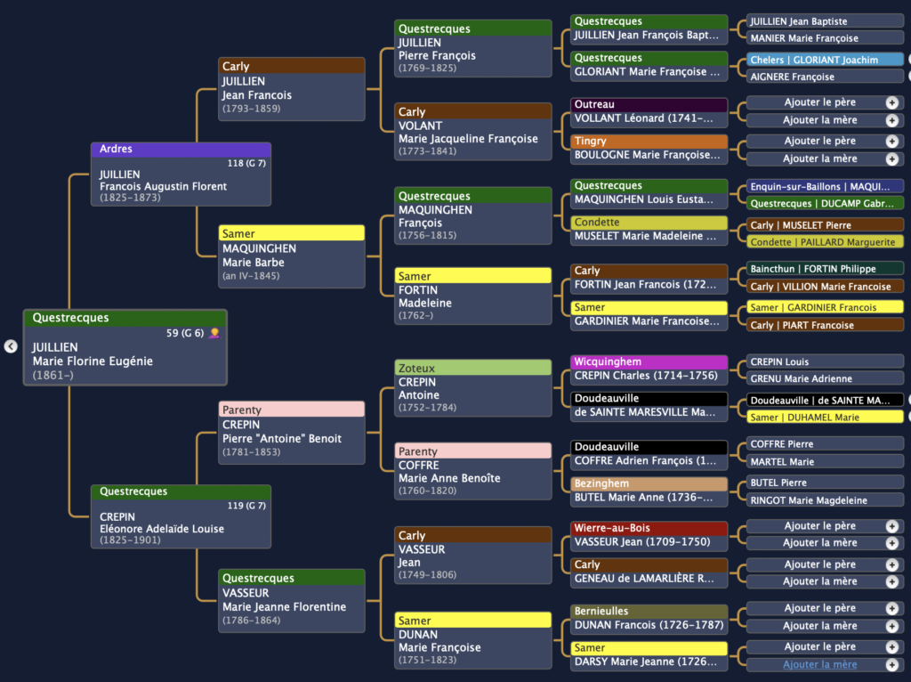 Arbre d'ascendance Questrecques