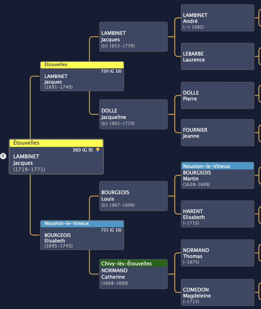 Arbre ascendance Nouvion le Vineux