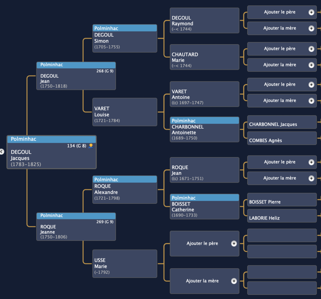 Arbre d'ascendance à Polminhac